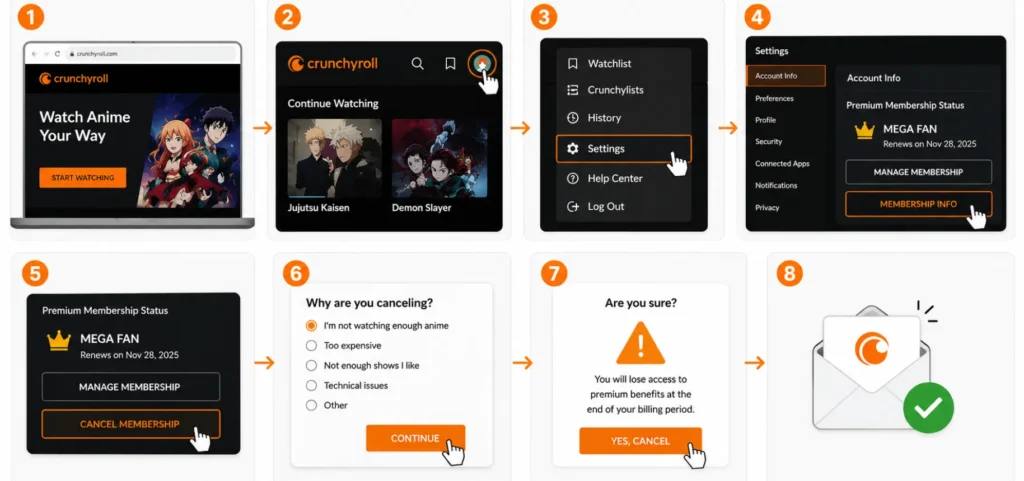How to Cancel Crunchyroll Subscription: The Complete 2026 Guide (Every Device, Every Method) 3 How to cancel Crunchyroll Premium free trial and membership on a web browser with easy step-by-step instructions