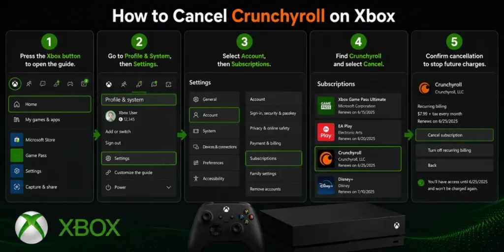 How to Cancel Crunchyroll Subscription: The Complete 2026 Guide (Every Device, Every Method) 8 How to cancel Crunchyroll membership on Xbox using Microsoft account subscription management settings