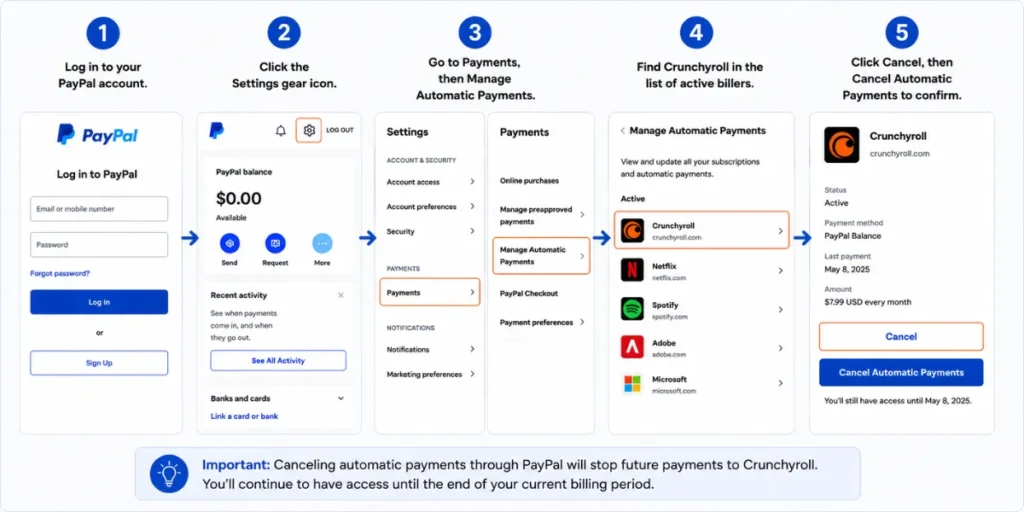 How to Cancel Crunchyroll Subscription: The Complete 2026 Guide (Every Device, Every Method) 9 How to Cancel Crunchyroll Subscription on PayPal Step-by-Step Guide