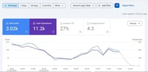 Write For Us: Android Apps, Games and MOD APK Guest Posts 4 Crunchy APK Pro 24 hour Google Search Console traffic showing 3,020 clicks and 11,200 impressions