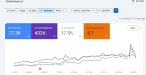 Write For Us: Android Apps, Games and MOD APK Guest Posts 3 Crunchy APK Pro 3 month search traffic growth reaching 77,300 clicks and 433,000 impressions
