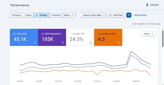 Write For Us: Android Apps, Games and MOD APK Guest Posts 1 crunchy apk pro monthly traffic report