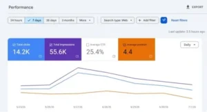 Write For Us: Android Apps, Games and MOD APK Guest Posts 2 Crunchy APK Pro weekly search performance with 14,200 clicks and 55,600 impressions